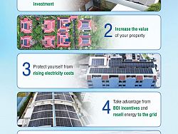 5 Reasons to GO SOLAR NOW!